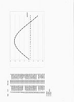 Curve
