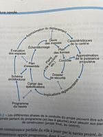 Design Spiral, Book Architecture Navale (French)