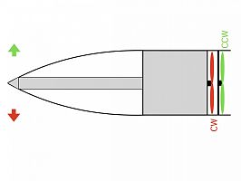 Means of Control for Contra-Rotating Monoski