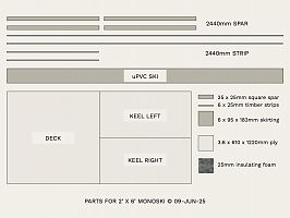 Material Revision for Monoski