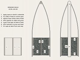Plan Revision for Monoski