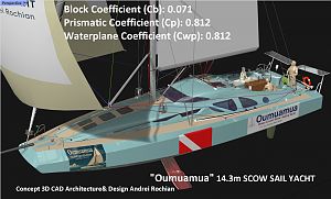 OUMUAMUA" 14.3m SCOW SAIL YACHT CIRCUMNAVIGATION OCEAN Architecture& Design Andrei Rochian