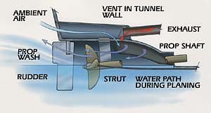 Power-Vent Diagram